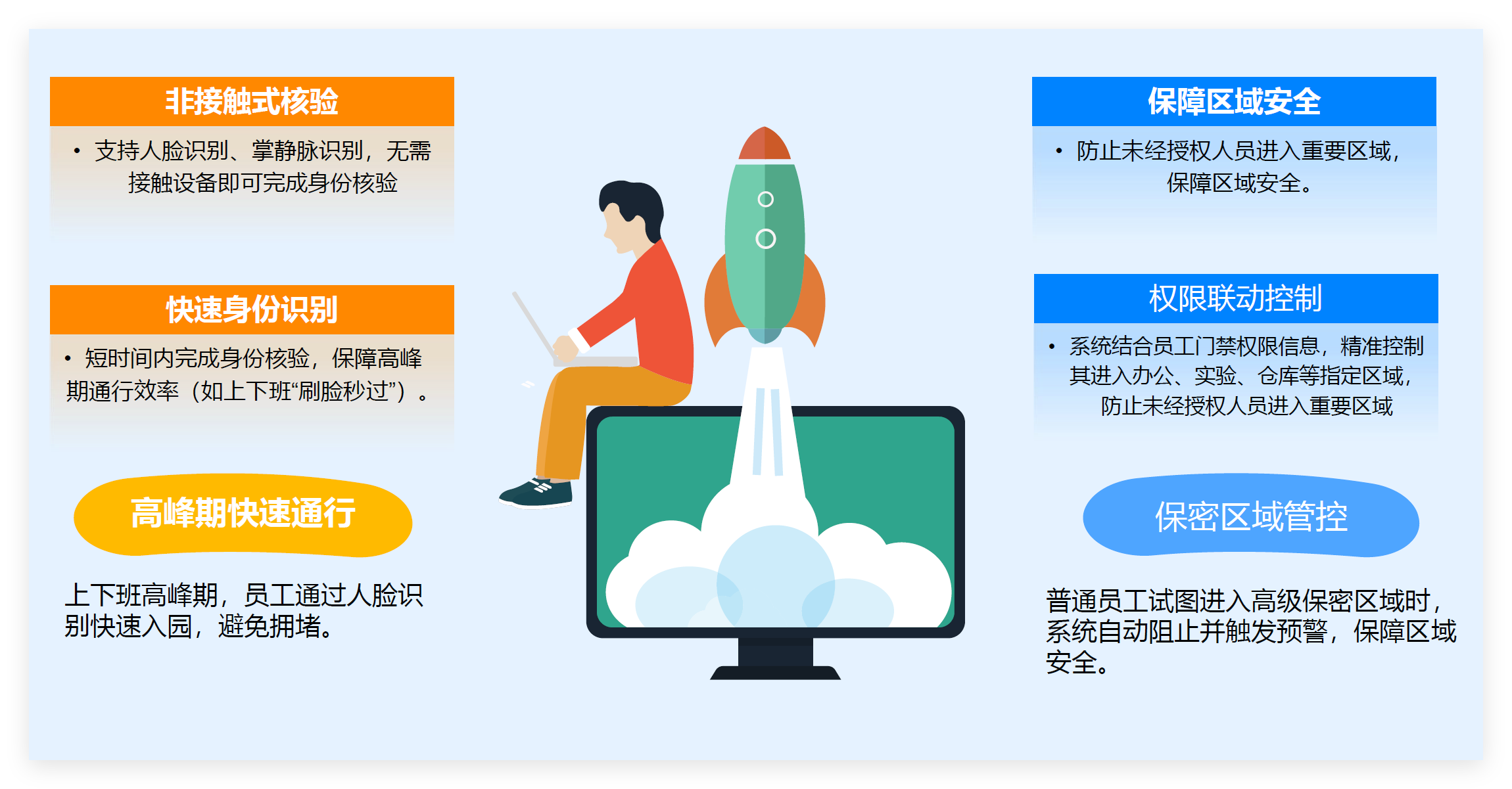 AI人脸识别产品应用展示